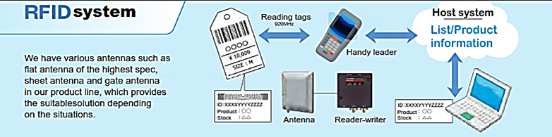 RFID Solutions